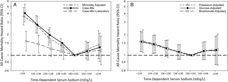 FIGURE 1