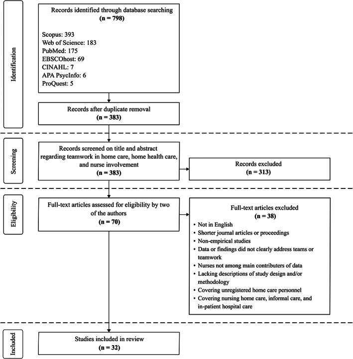 FIGURE 1