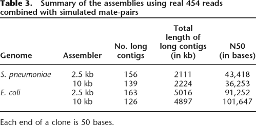 graphic file with name 324tbl3.jpg