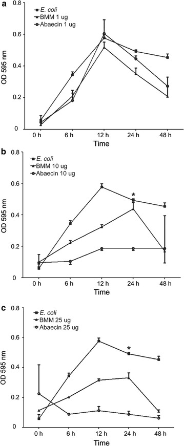 Fig. 2