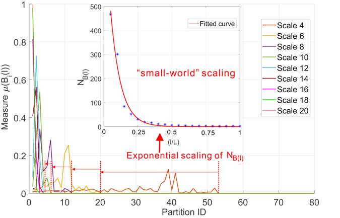 Figure 17