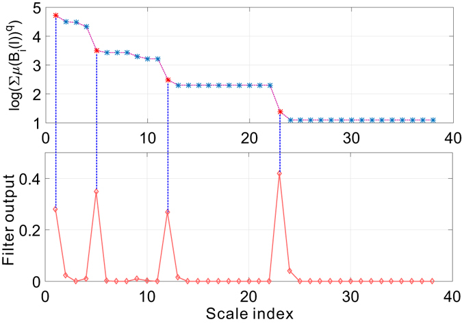 Figure 19