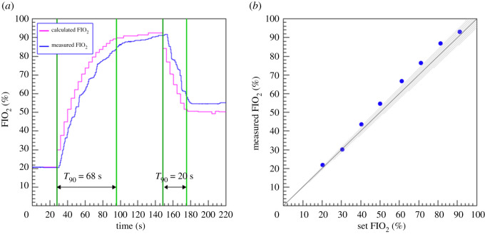 Figure 15. 