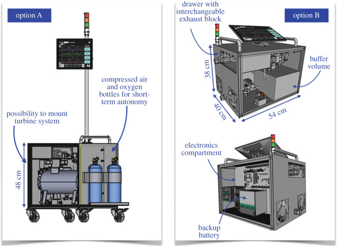 Figure 6. 