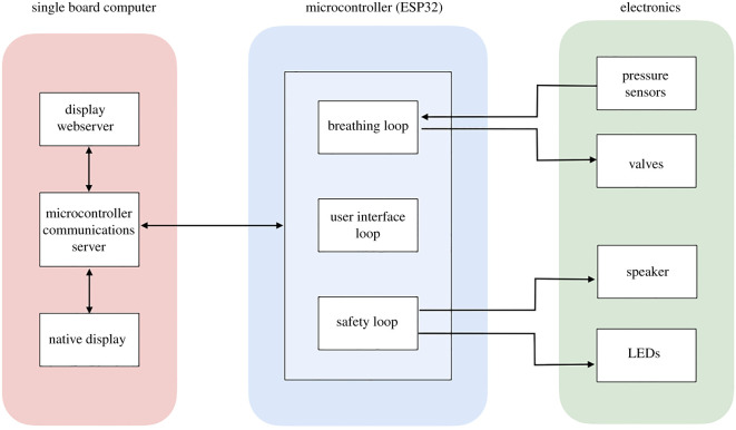 Figure 3. 