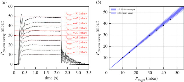 Figure 9. 