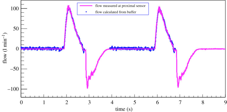 Figure 12. 