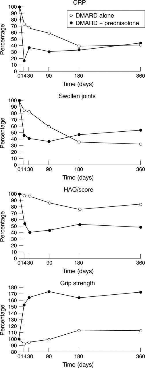 Figure 3  