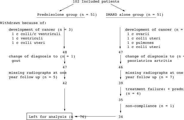 Figure 1  