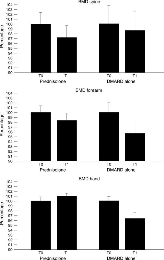 Figure 2  