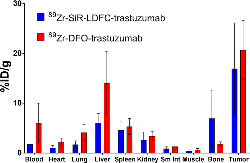 Figure 7.