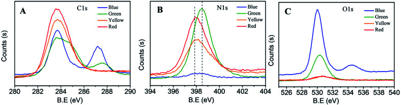 Fig. 4