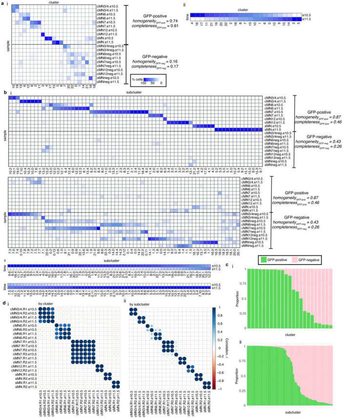 Extended Data Figure 4.