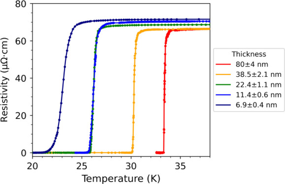 Figure 5