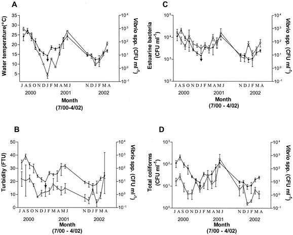 FIG. 2.