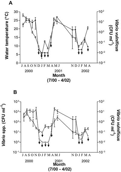 FIG. 3.