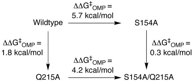 Scheme 3