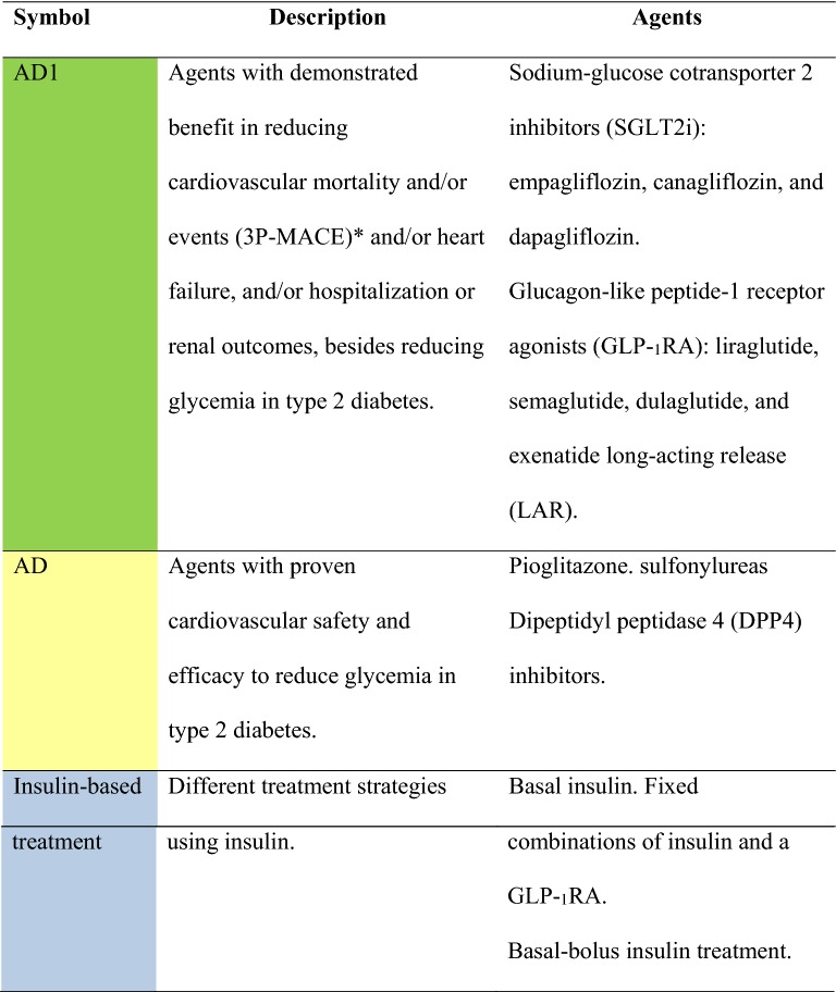 graphic file with name 13098_2020_551_Tab3_HTML.jpg