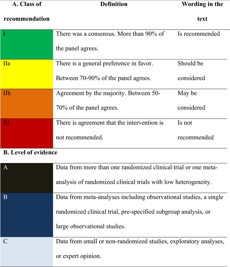 graphic file with name 13098_2020_551_Tab1_HTML.jpg