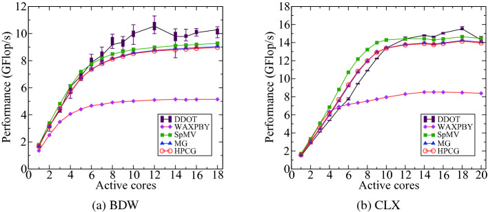 Fig. 9.
