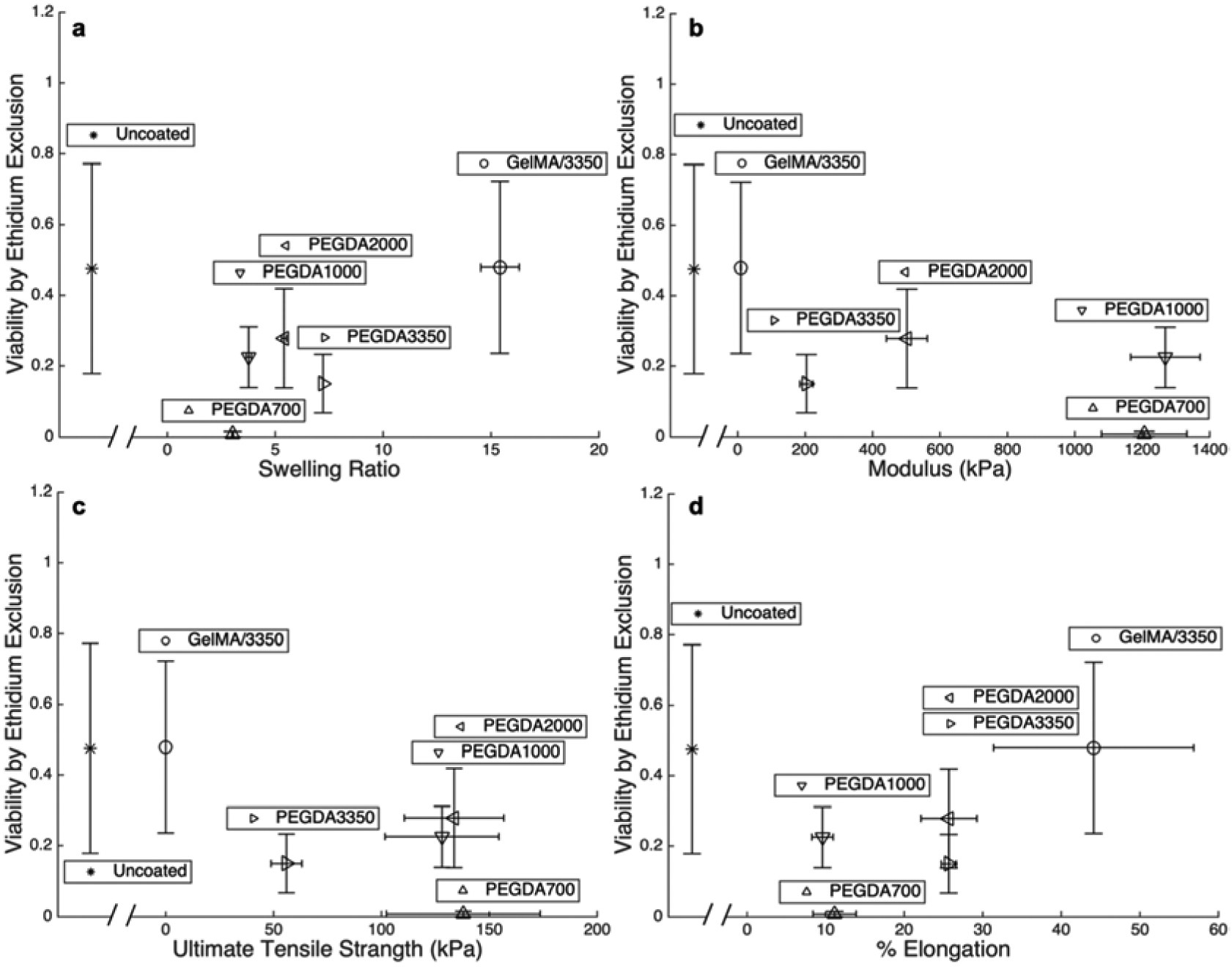 Figure 6: