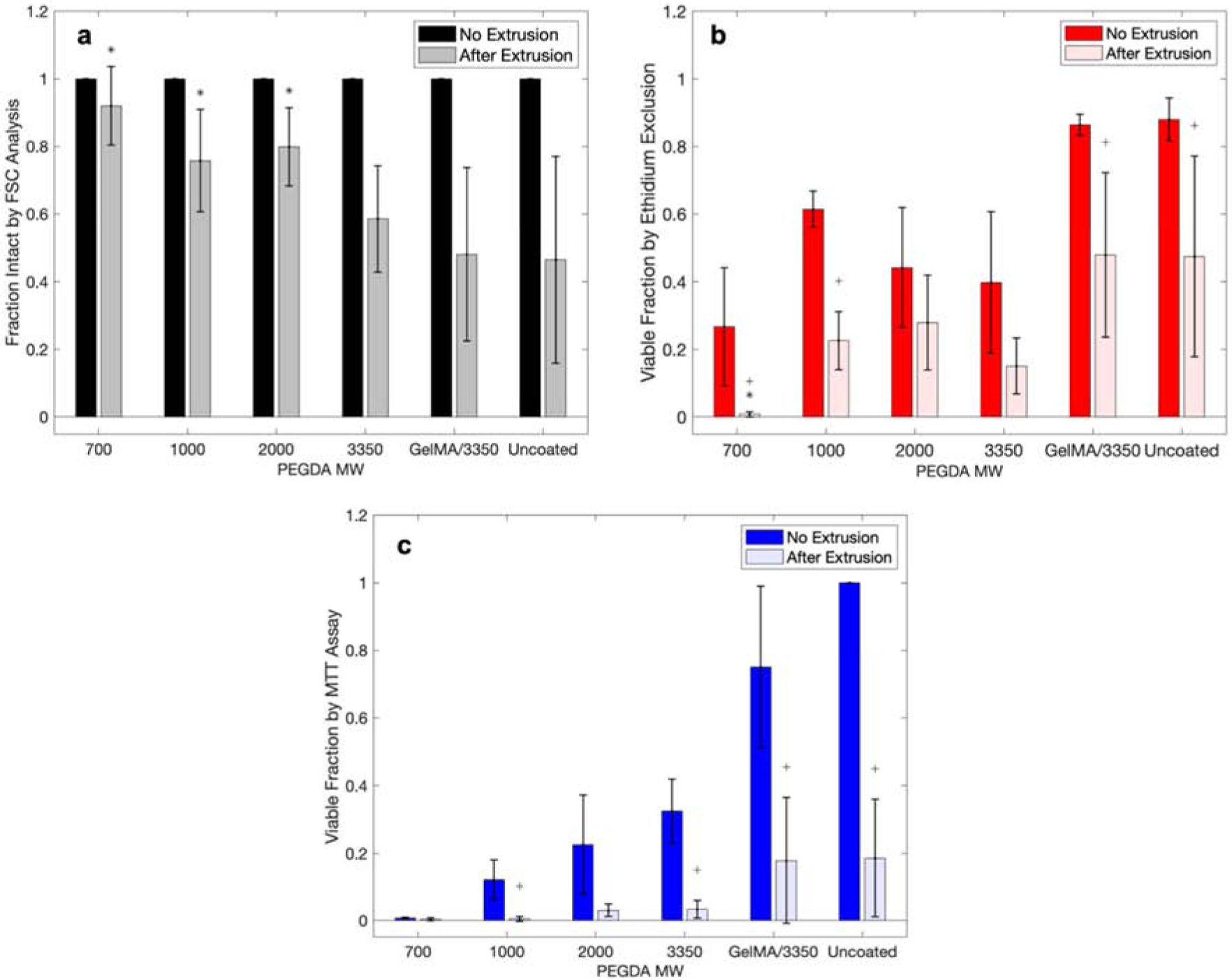 Figure 4: