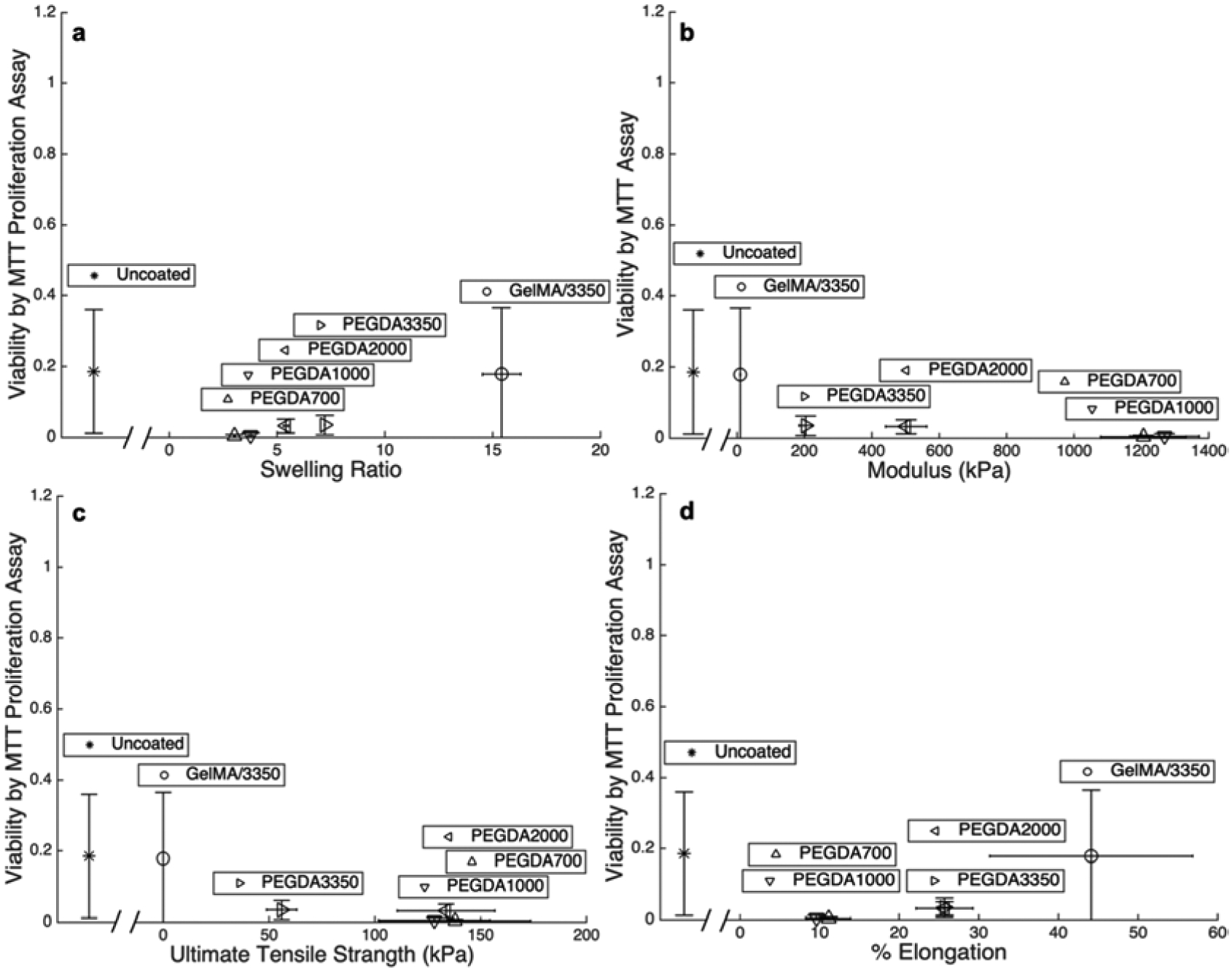 Figure 7: