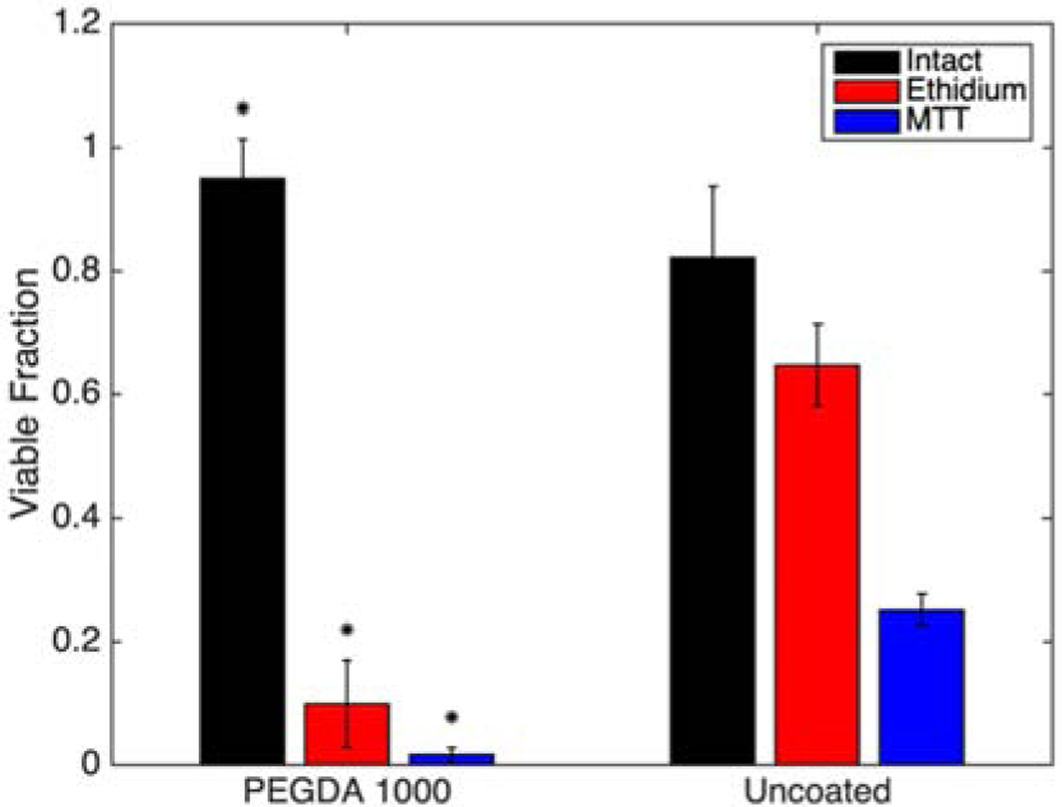 Figure 9: