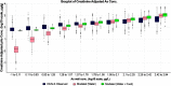 Boxplot of creatinine adjusted As concentrations. Creatinine-adjusted urinary arsenic concentrations (log 10 scale, micrograms per gram) (y-axis) are plotted across As well water concentrations (log 10 scale, micrograms per liter) (x-axis) as per the values observed from HEALS, values with water only as a source, and values for both water and food as exposure sources.
