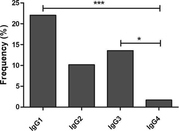 Fig. 3