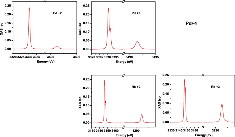 Figure 9