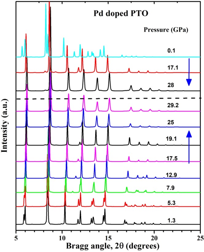 Figure 5