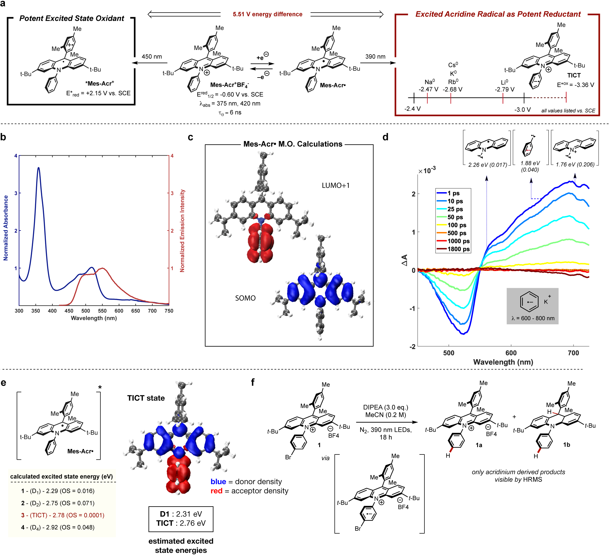 Figure 1: