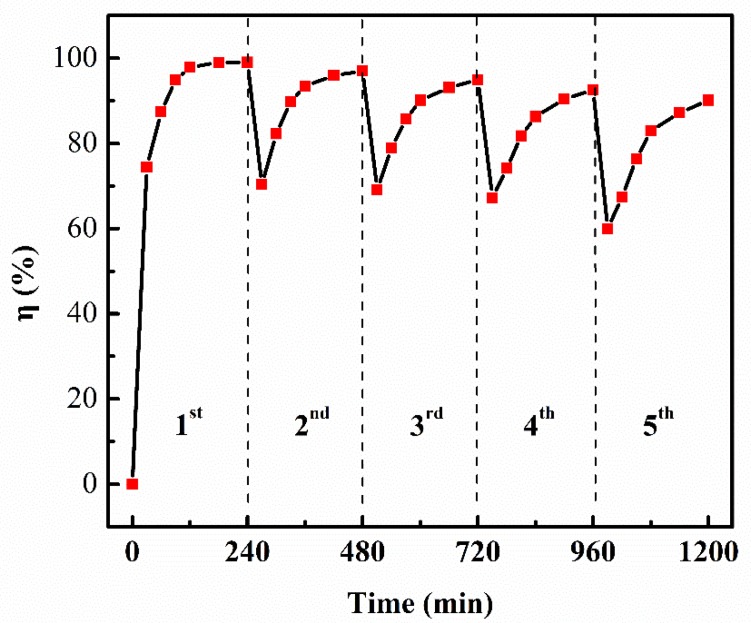 Figure 9