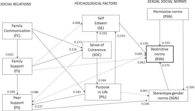 Fig. 1