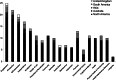 Figure 5