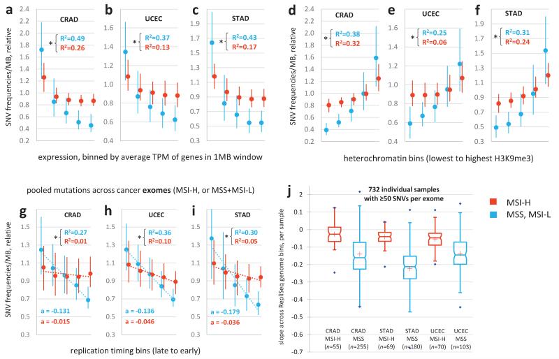 Extended Data Figure 2