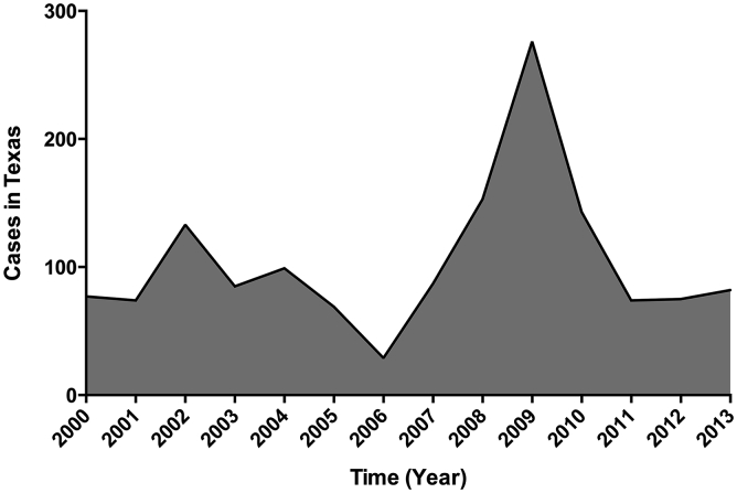 Fig. 4