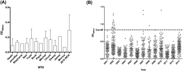 Fig. 2