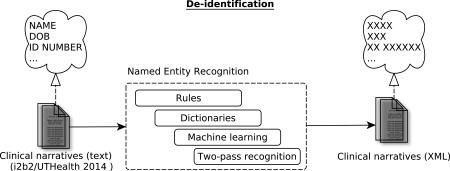 graphic file with name nihms-806520-f0001.jpg