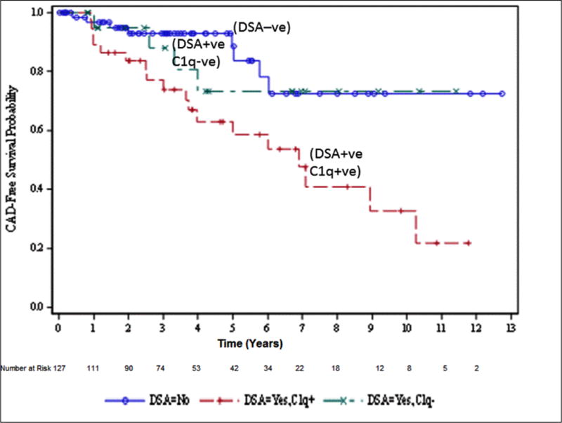 Figure 2A