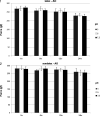 Figure 1 and 2