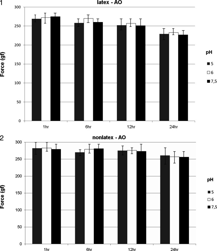 Figure 1 and 2