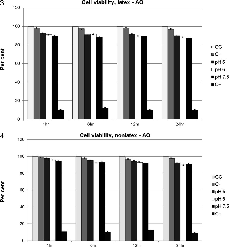 Figure 3 and 4