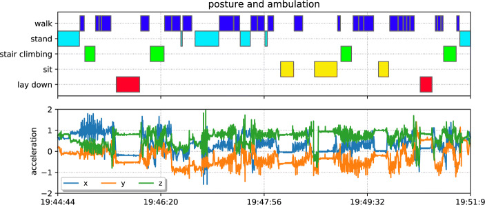 Fig. 3