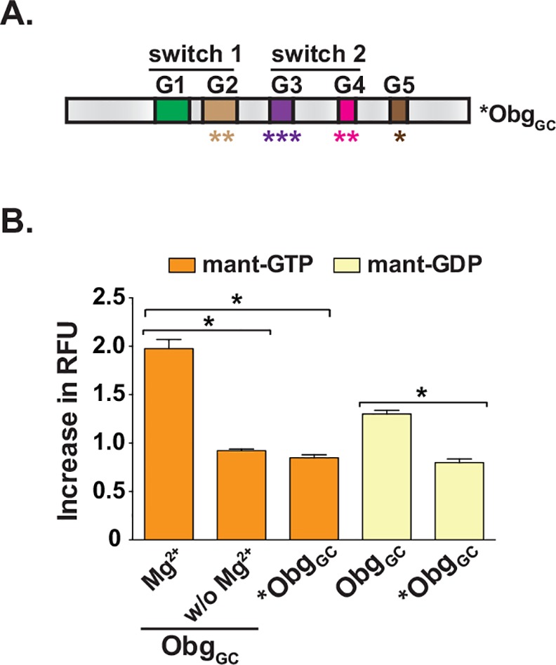 Fig 3