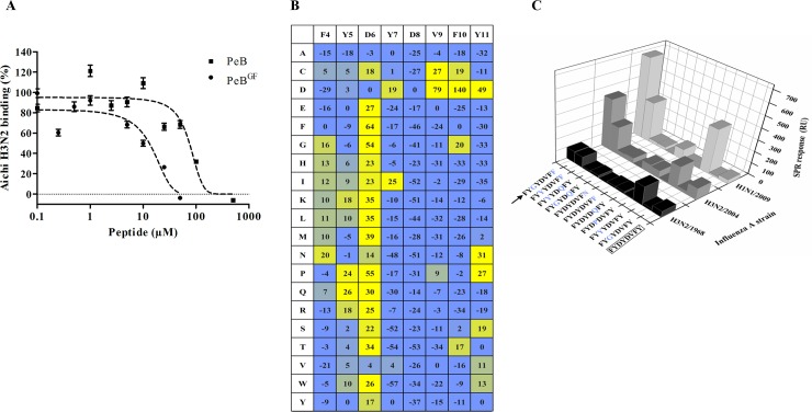 Fig 6