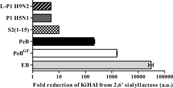 Fig 8