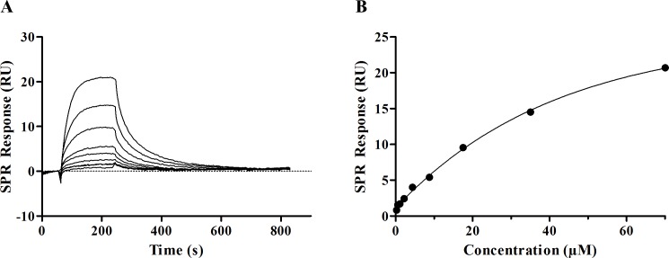 Fig 5