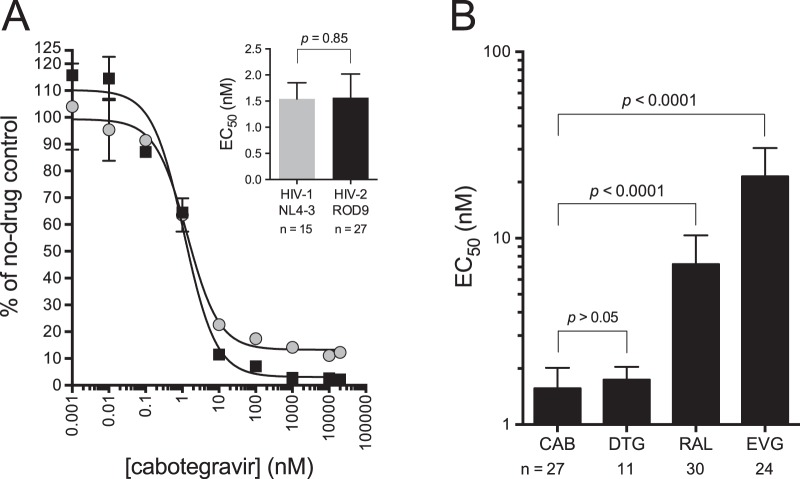 FIG 1